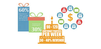 Insights Data