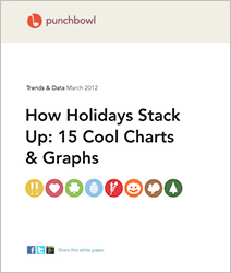 How Holidays Stack Up: 15 Cool Charts & Graphs